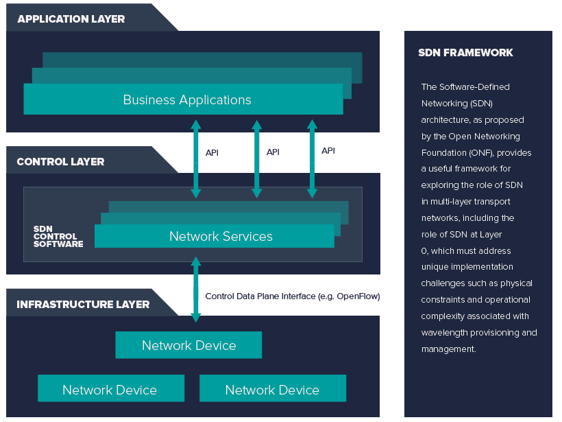 System Integrator Solution Provider