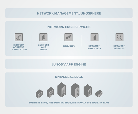 System Integrator Solution Provider